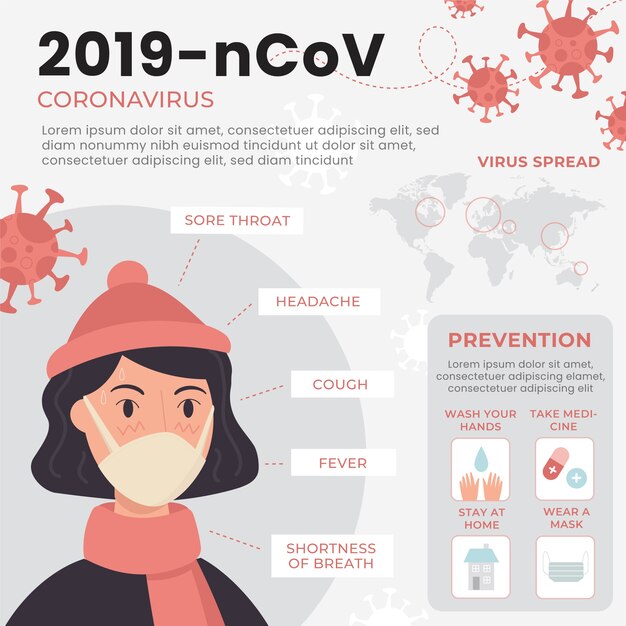 Modello di infografica coronavirus