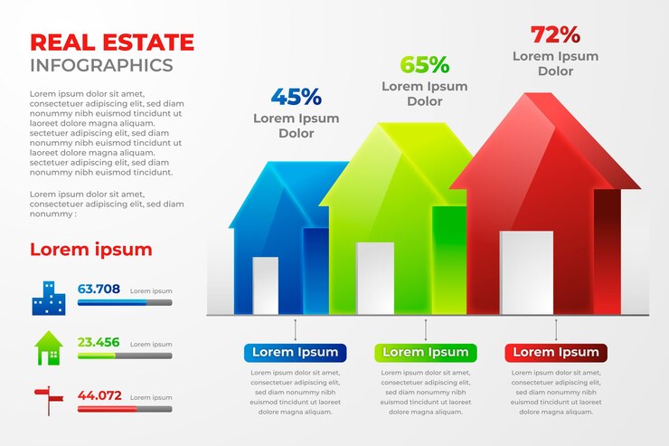 Vettore gratuito modello di infografica immobiliare gradiente
