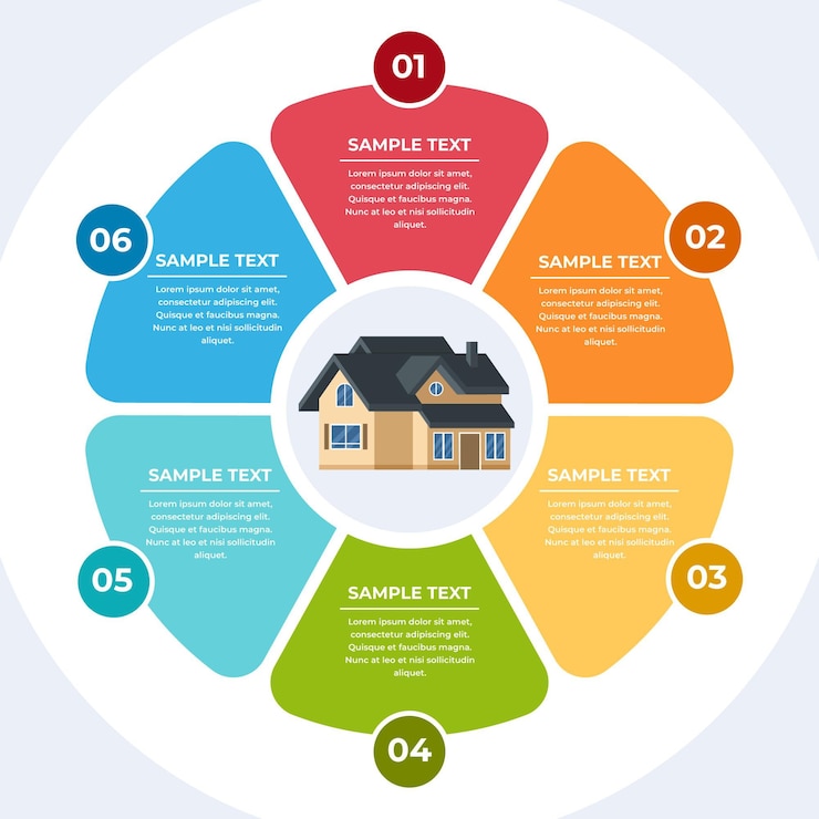 Vettore gratuito modello di infografica immobiliare piatta