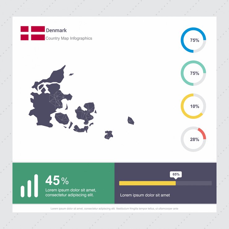 Vettore gratuito modello di infografica mappa e bandiera della danimarca