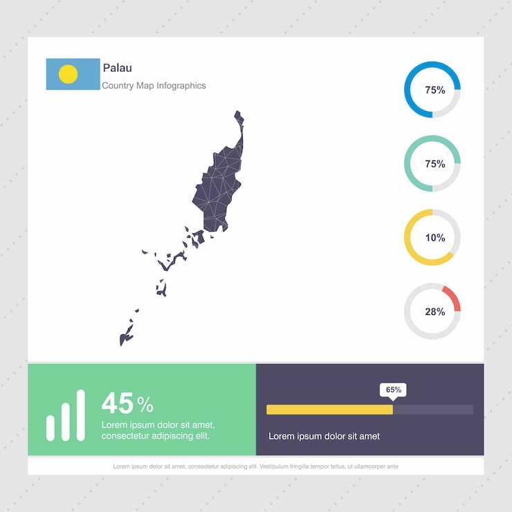 Vettore gratuito modello di infografica mappa e bandiera di palau