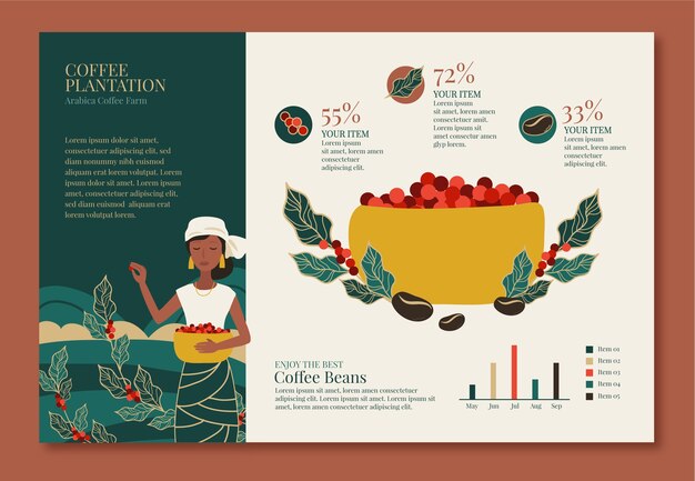 Modello di infografica piantagione di caffè disegnata a mano