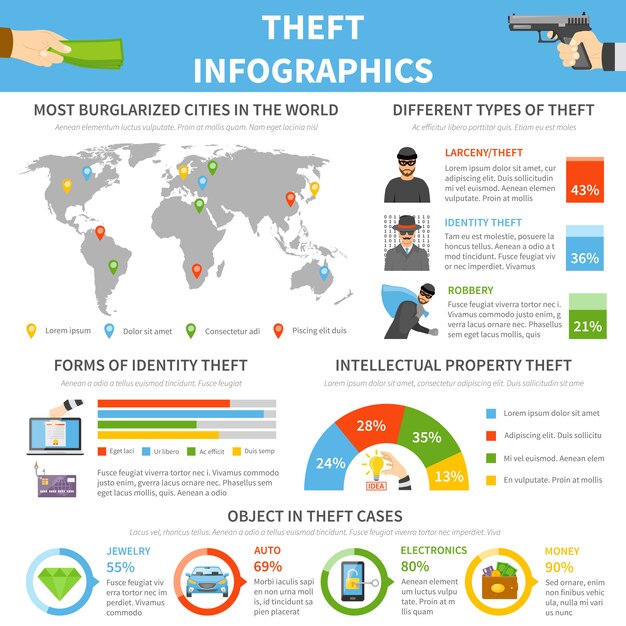Modello di infografica piatto crimine