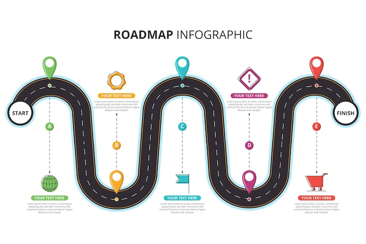 Vettore gratuito modello di infografica roadmap piatta