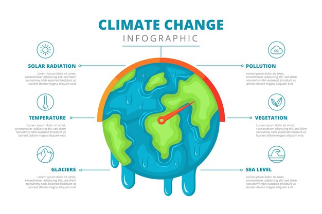 Modello di infografica sul cambiamento climatico piatto