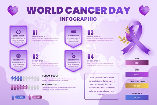 Modello di infografica sul cancro sfumato