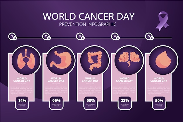 Modello di infografica sul cancro sfumato