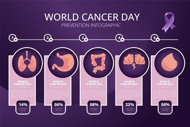 Modello di infografica sul cancro sfumato