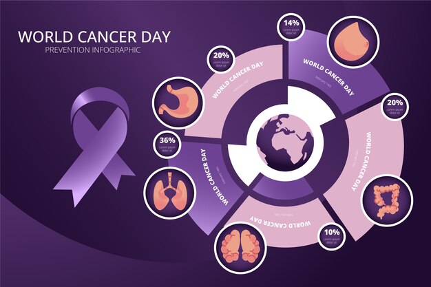 Modello di infografica sul cancro sfumato