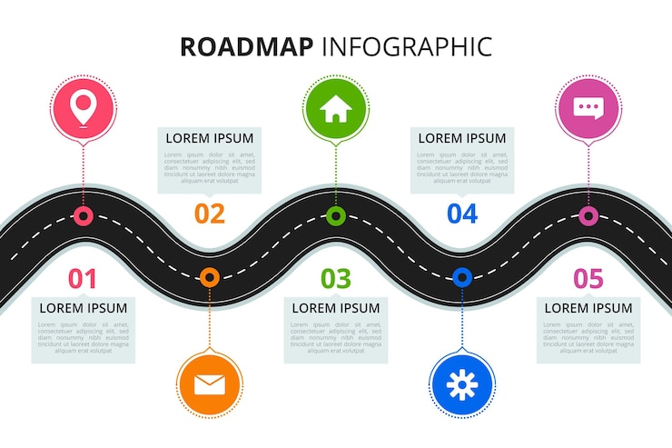 Vettore gratuito modello di infografica tabella di marcia
