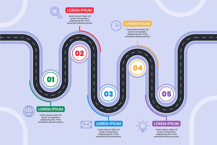 Vettore gratuito modello di infografica tabella di marcia
