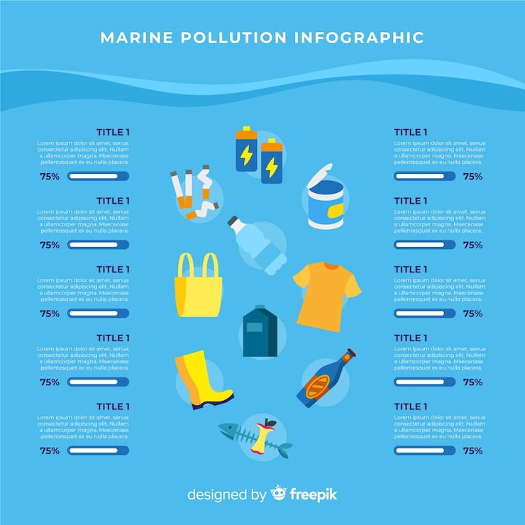 Vettore gratuito modello di infographic di problemi ambientali globali