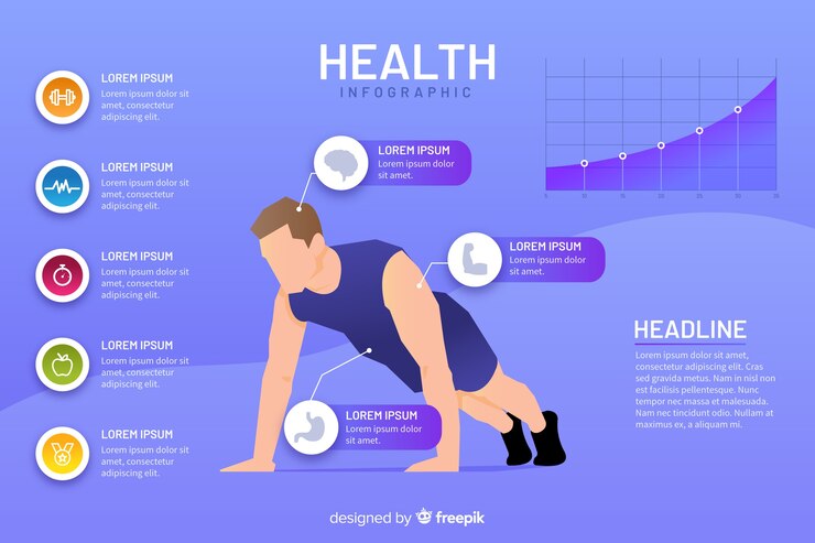 Vettore gratuito modello di infographic di salute di design piatto
