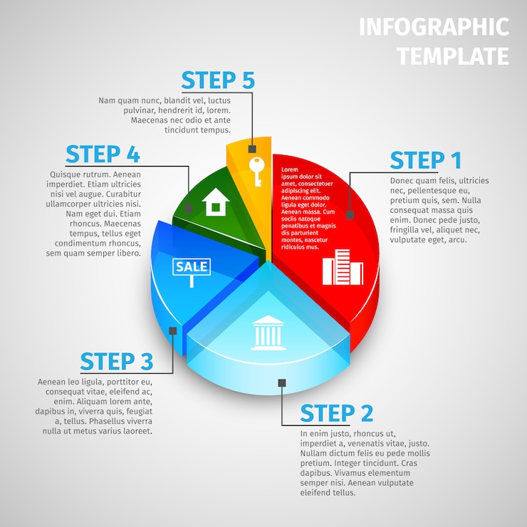 Vettore gratuito modello di infographic immobiliare grafico a torta