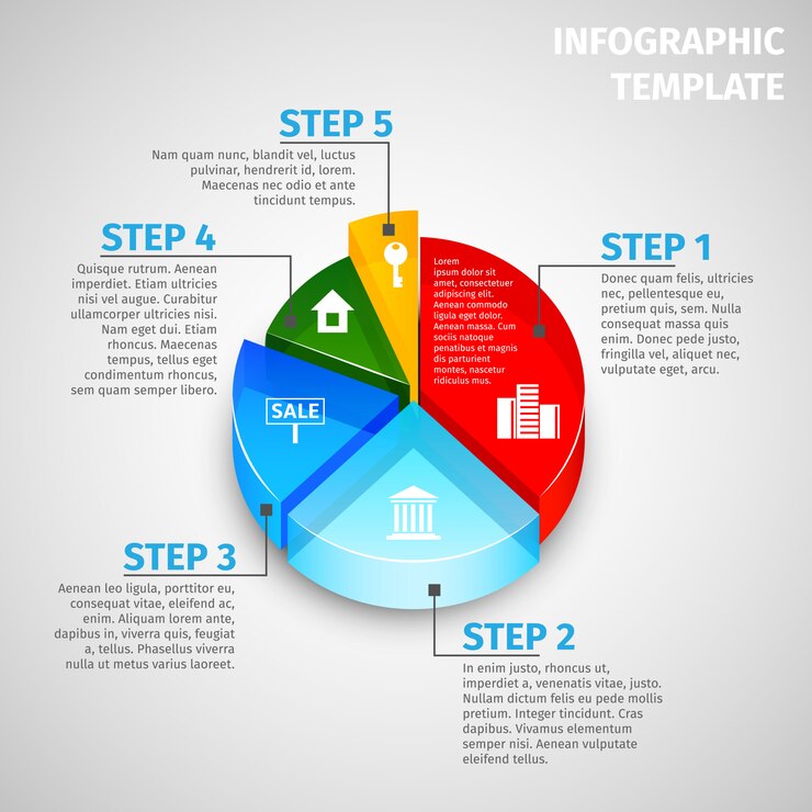 Vettore gratuito modello di infographic immobiliare grafico a torta