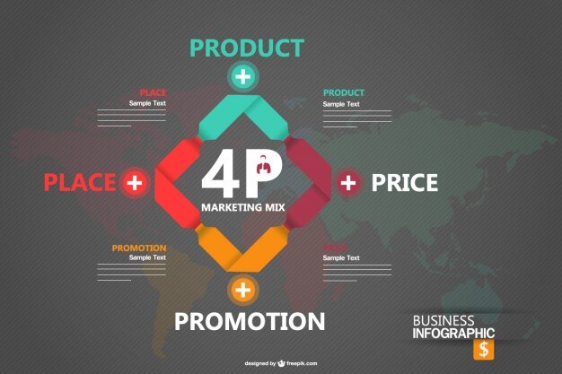 Vettore gratuito modello di marketing mix infograhic