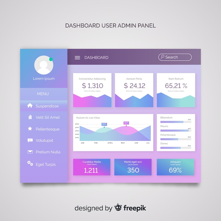Vettore gratuito modello di pannello dashboard di amministrazione