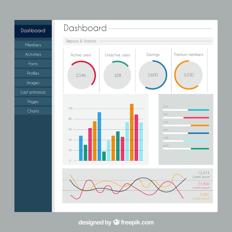 Vettore gratuito modello di pannello di amministrazione di dashboard con design piatto