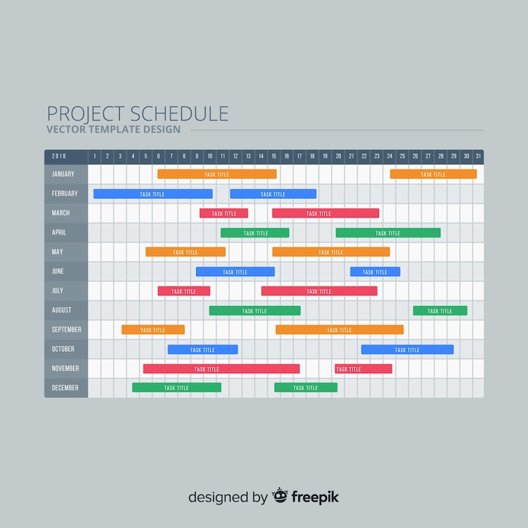 Vettore gratuito modello di pianificazione del progetto colorato con design piatto