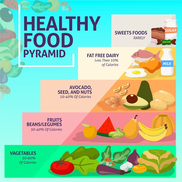 Modello di piramide alimentare