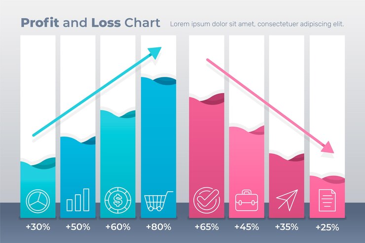 Vettore gratuito modello di profitti e perdite di infografica