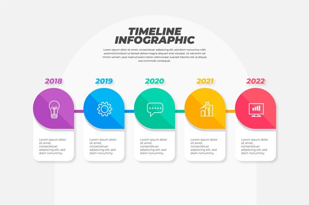 Modello di progettazione della timeline infografica