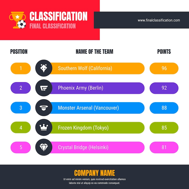 Vettore gratuito modello di progettazione infografica grafico posizione calcio