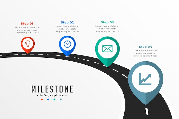 Vettore gratuito modello di roadmap di pietra miliare traccia obiettivo aziendale