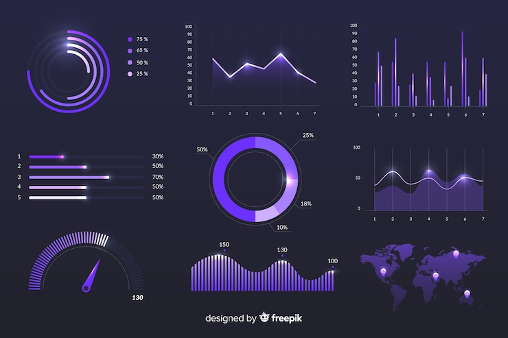 Vettore gratuito modello di statistiche di crescita del marketing