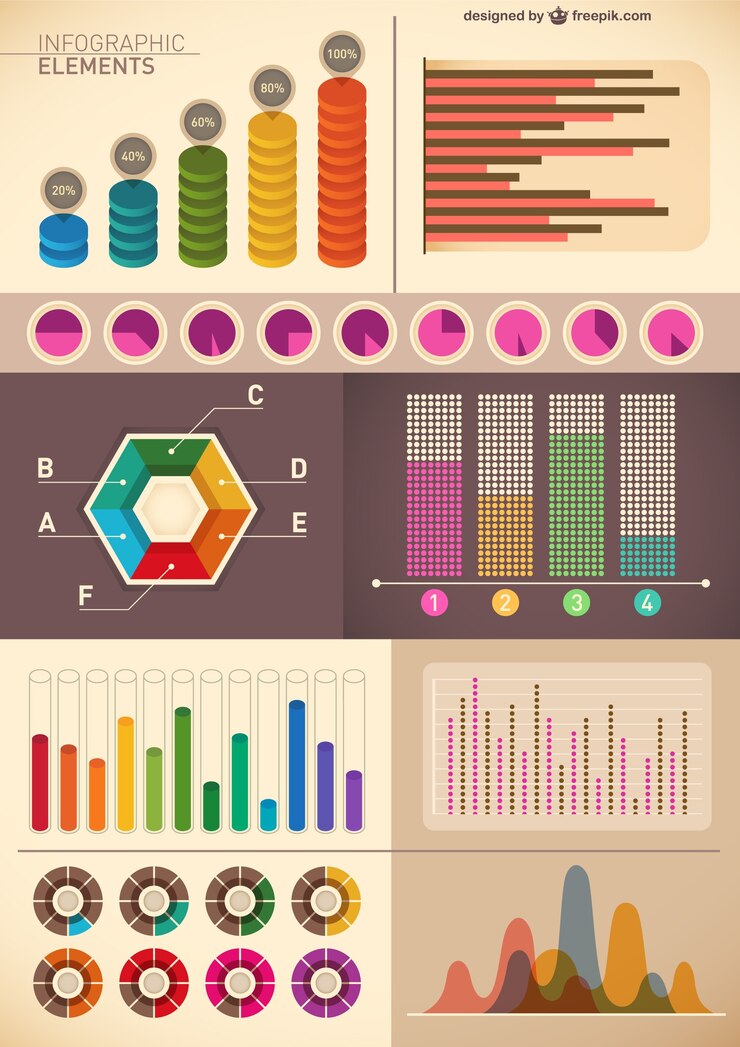 Vettore gratuito modello infografica stile vintage
