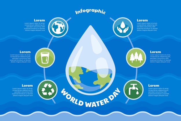 Modello infografico piatto per la giornata mondiale dell'acqua