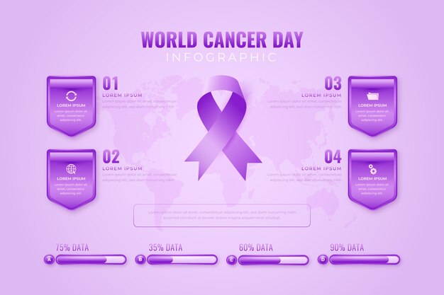 Modello realistico di infografica per la giornata mondiale del cancro