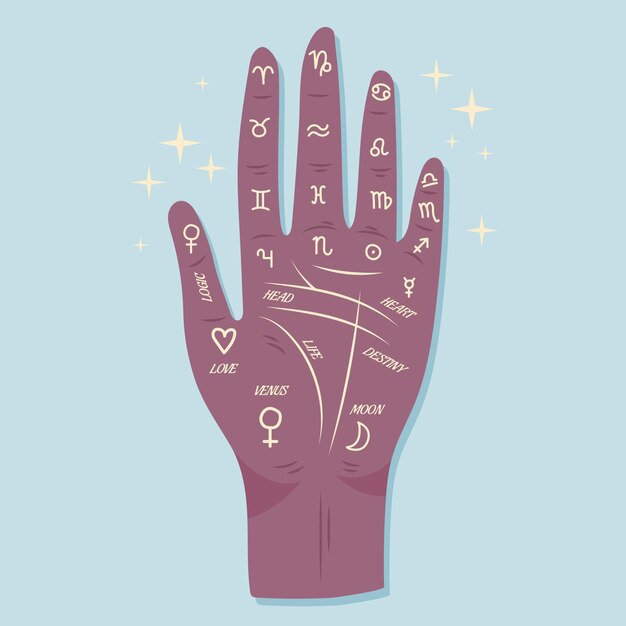 Palmistry con segni zodiacali e della mano