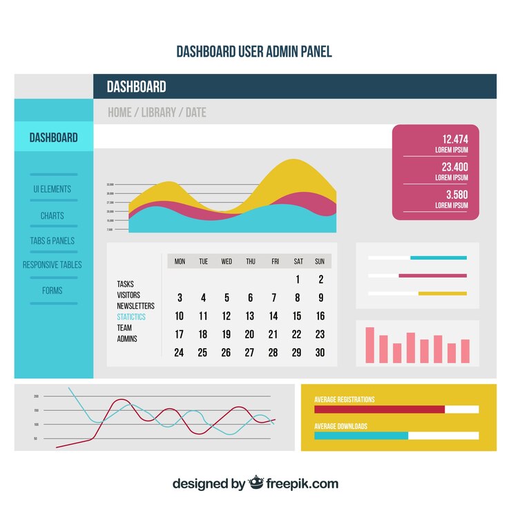 Vettore gratuito pannello di amministrazione di dashboard con design piatto