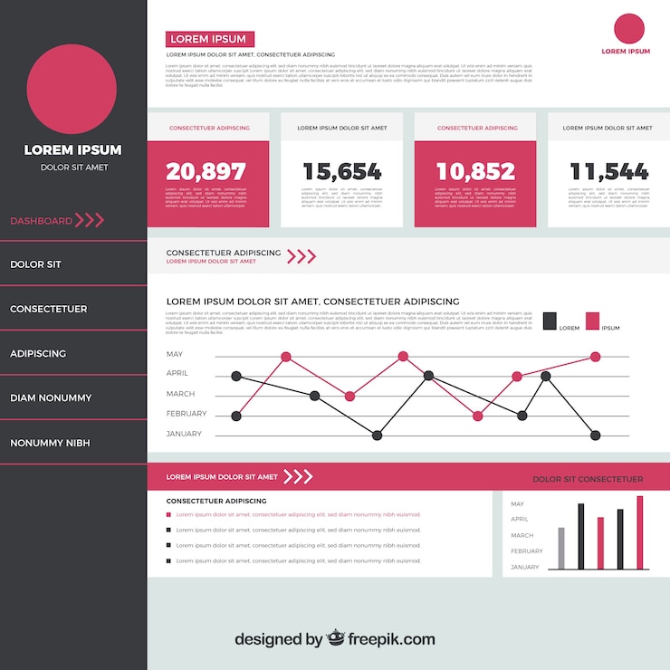 Vettore gratuito pannello di amministrazione di dashboard con design piatto