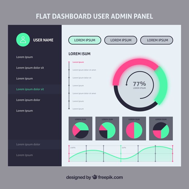 Pannello utente di Dashboard con design piatto