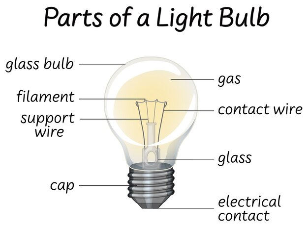 Parte se diagramma della lampadina