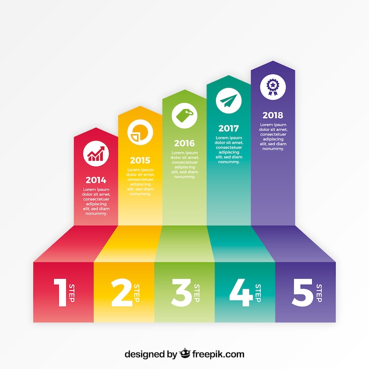 Vettore gratuito passi infographic colorati in stile piano