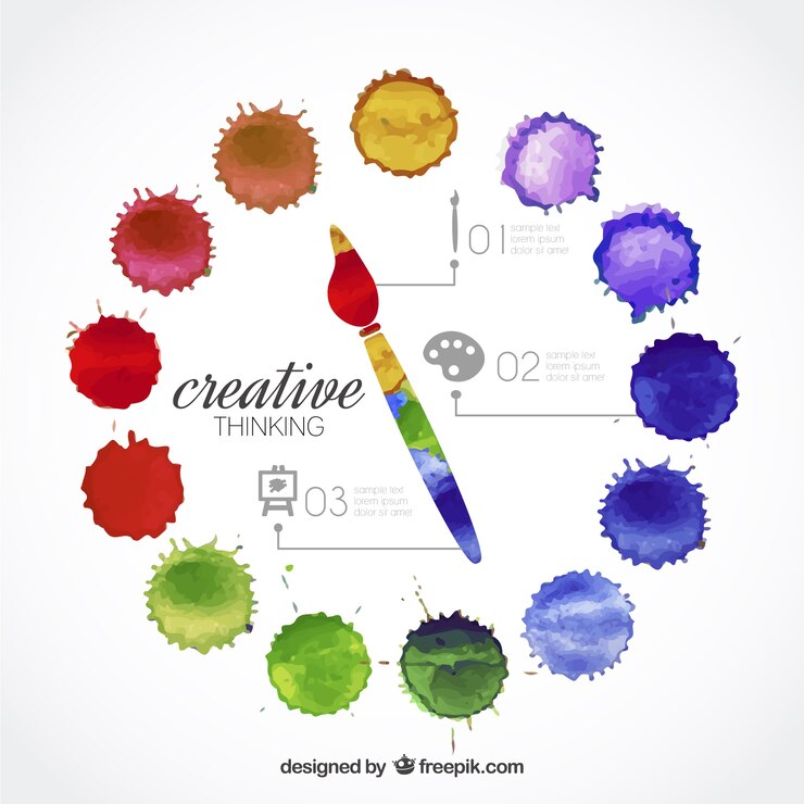 Vettore gratuito pensiero creativo infografica