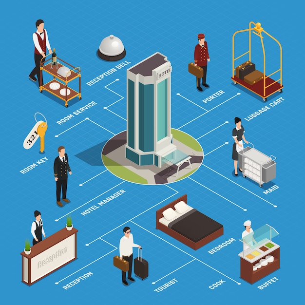 Personale di costruzione dell'hotel e servizio in camera di accoglienza dei clienti e diagramma di flusso isometrico a buffet sul blu