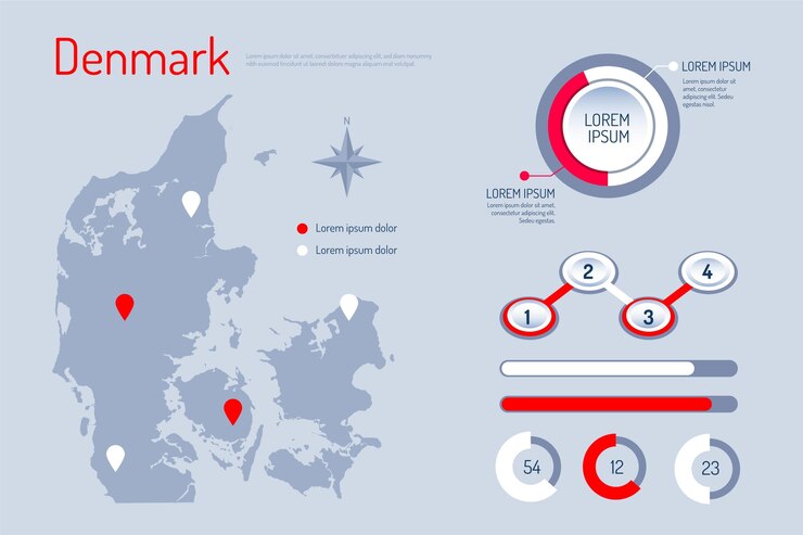 Vettore gratuito piatto danimarca mappa infografica
