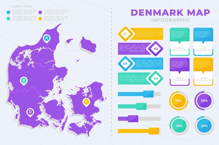 Vettore gratuito piatto danimarca mappa infografica