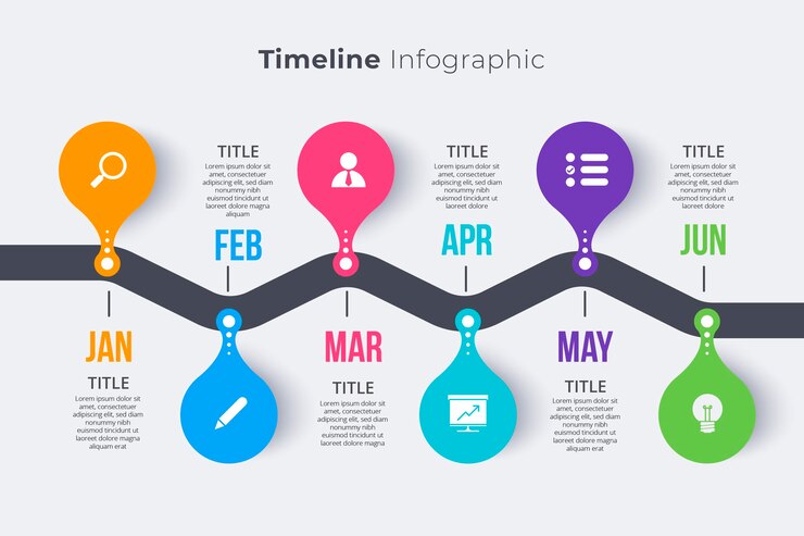 Vettore gratuito piatto modello infografica linea temporale