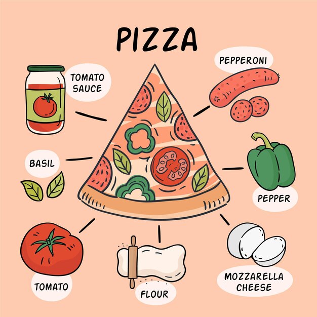 Pizza ricetta disegnata a mano
