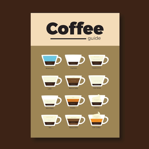 Poster della guida del caffè