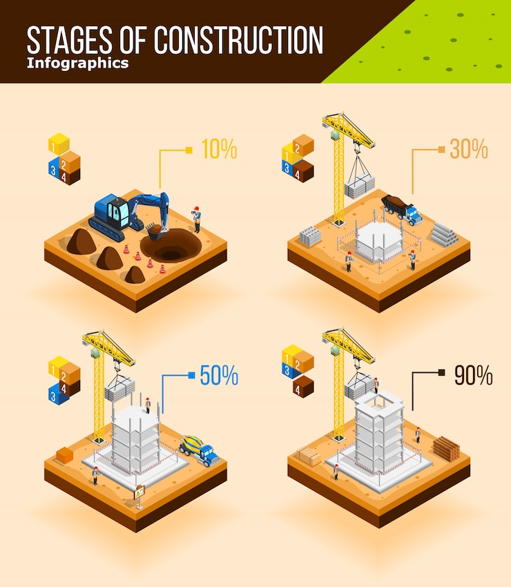 Vettore gratuito poster di infographic di fasi di costruzione