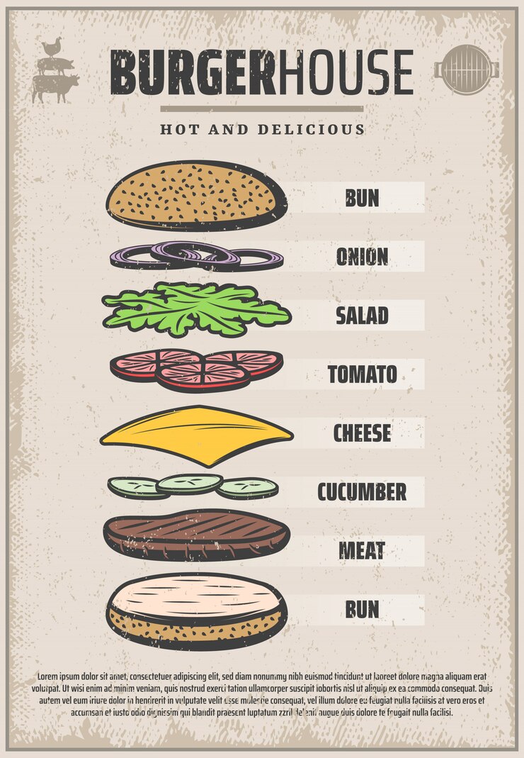 Vettore gratuito poster di ingredienti hamburger colorati vintage con panino cipolla pomodoro cetriolo fette insalata di carne formaggio