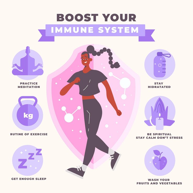 Vettore gratuito potenzia il tuo modello di infografica del sistema immunitario