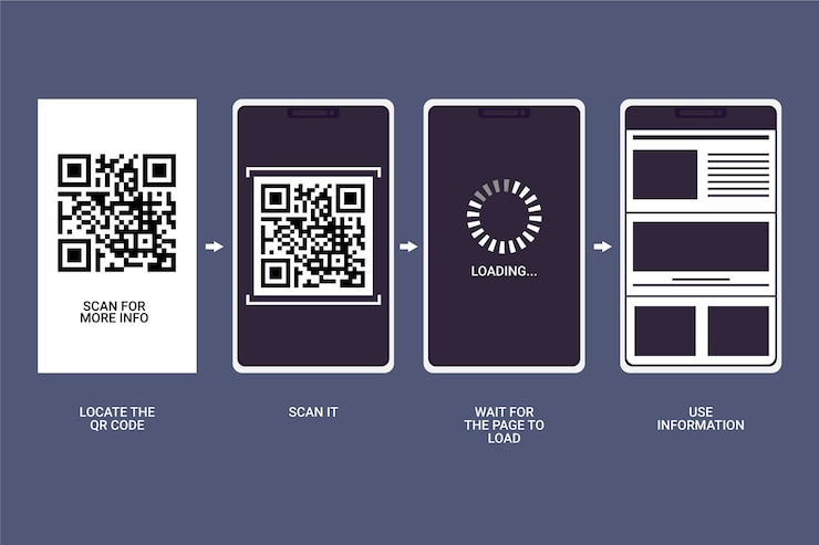 Vettore gratuito procedura di scansione del codice qr su smartphone