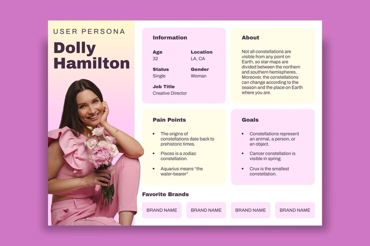 Vettore gratuito progettazione del modello di infografia della persona utente